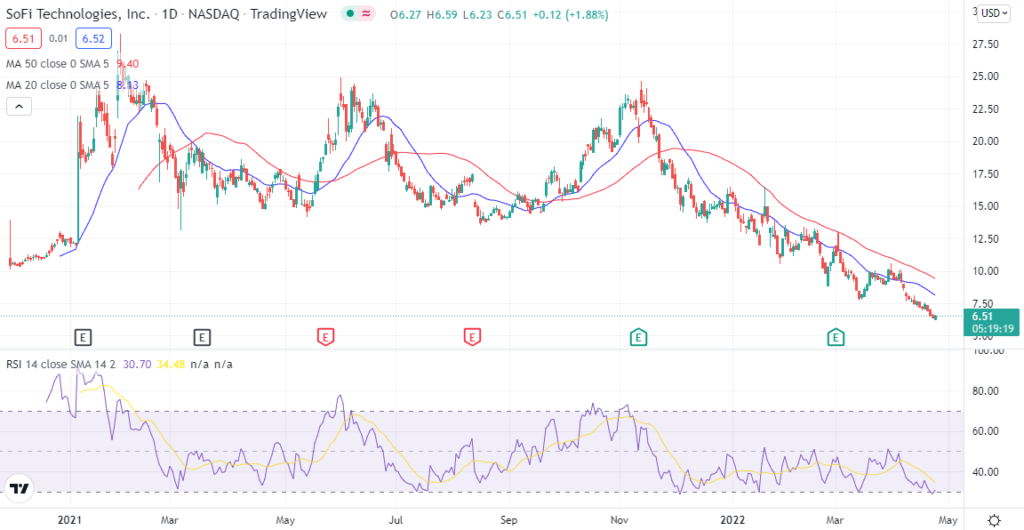 Aggiornamento: Nasdaq in calo del 3%, azioni Tesla in calo del 10%