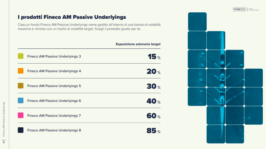 Fineco lancia una nuova soluzione low cost contro l’inflazione. E che strizza l’occhio al private banking