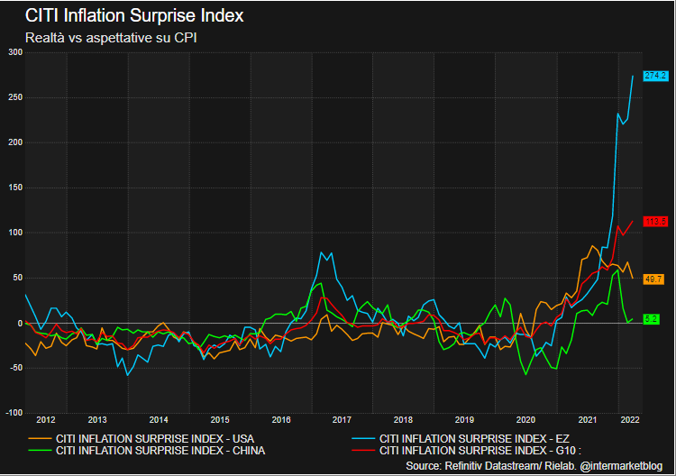 PIAZZA AFFARI: attenzione al grafico, situazione tecnica delicata