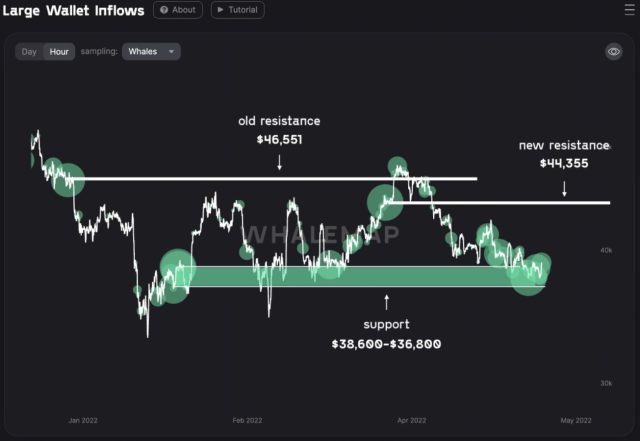 Bitcoin crollo, dumping causato dal sell-off del settore tecnologico