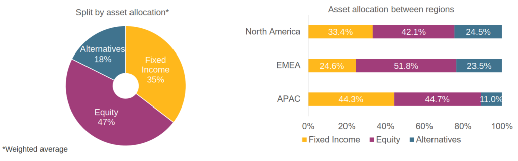 Investire con successo: ecco le strategie dei più grandi gestori al mondo