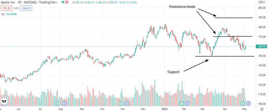 Le azioni USA mantengono i guadagni e il mercato attende la Fed