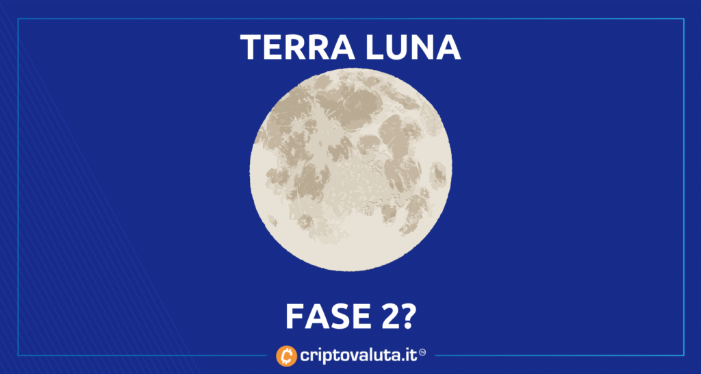 Luna: Do Kwon propone hard fork per salvare l’ecosistema