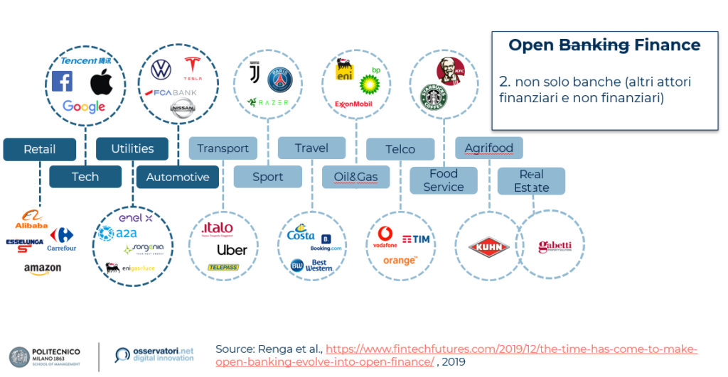Open banking, a che punto sono le banche in Italia?