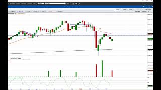 PIAZZA AFFARI: candlestick beneaugurante, ma la strada è ancora lunga