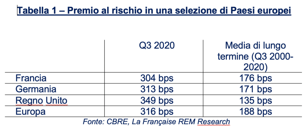Real Estate i fattori chiave per la trasformazione del settore immobiliare