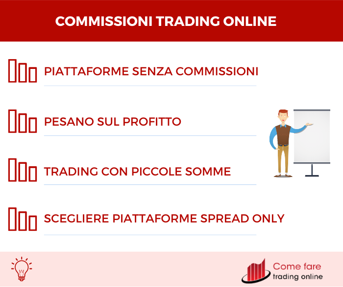 Trading Online Senza Commissioni: Quali Broker Scegliere?