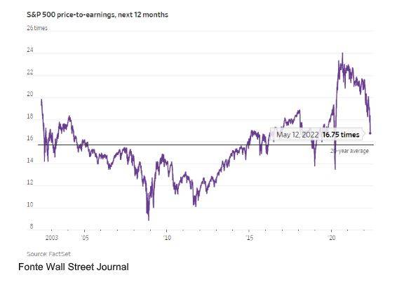 WALL STREET: qualche rondine all’orizzonte