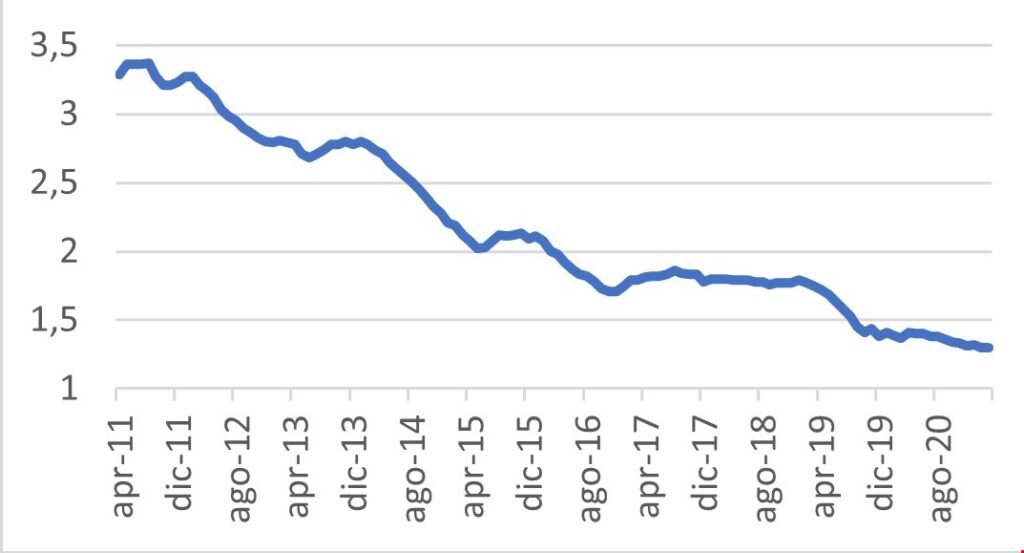 Banche italiane, tra le maggiori beneficiare di un aumento tassi Bce