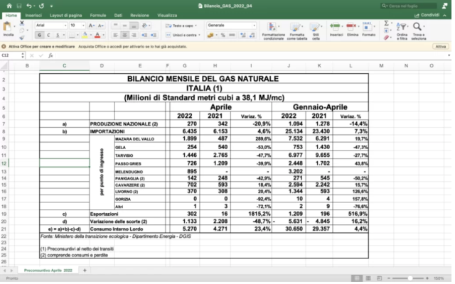 Giallo sul sito del ministero, cambiano le tabelle del gas. Ecco cosa è successo