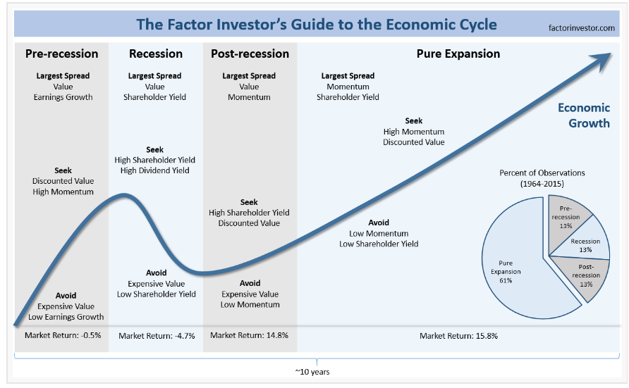 Investire in tempo di crisi: come, dove e quando