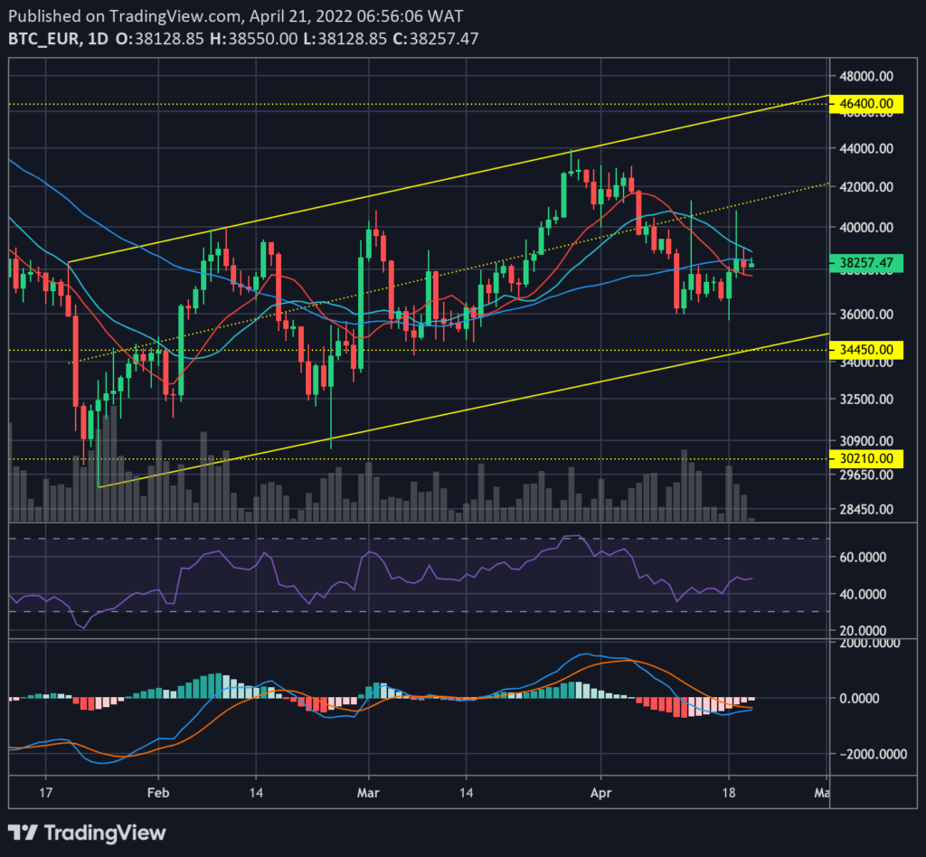 Nona chiusura settimanale negativa per Bitcoin: Weekly Crypto Recap by Bitpanda