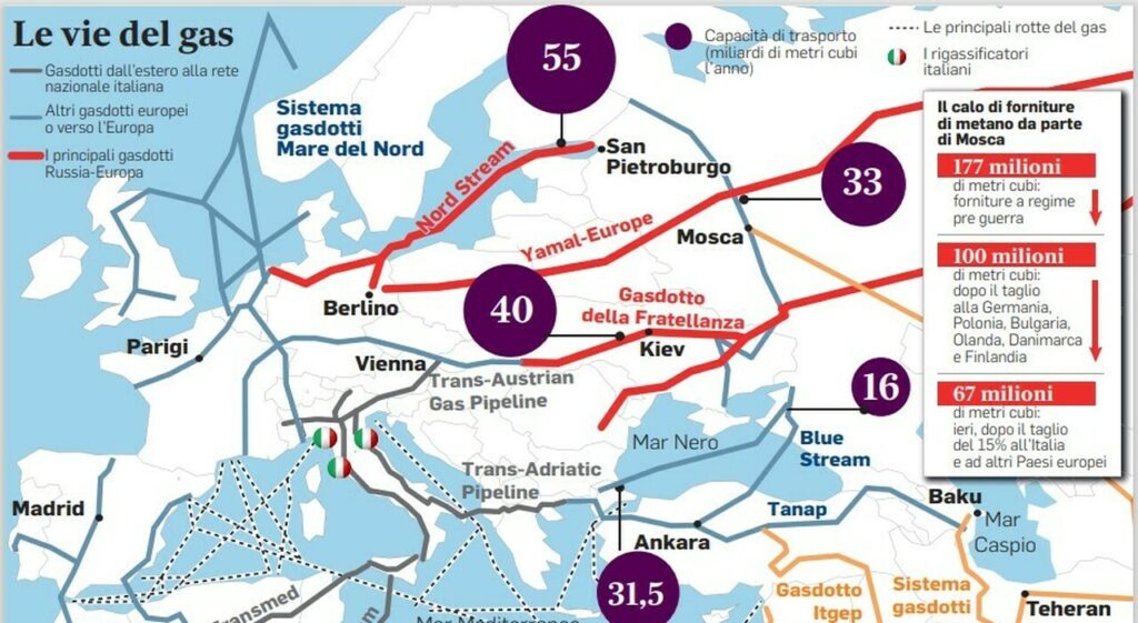 Taglio forniture di gas russo: cosa succede in Italia