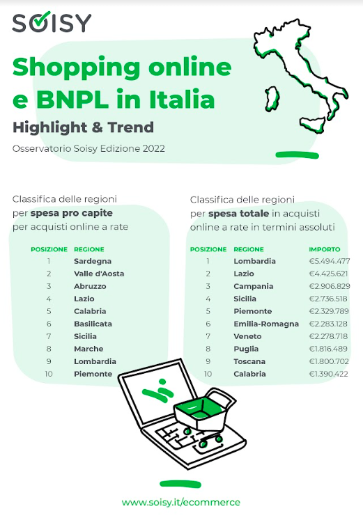 BNPL: cos’è e quanto è diffuso in Italia?