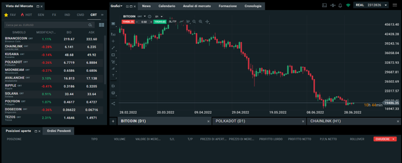 Cresce il trading online in Italia. Ecco l’offerta di XTB