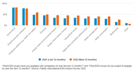 ESG, Ue verso l’obiettivo net zero. Ma c’è ancora molta strada da fare