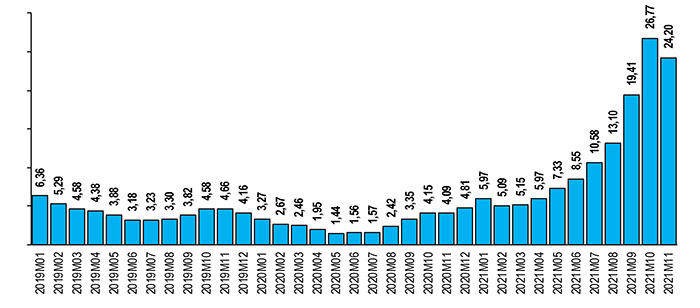 Gas, i prezzi in Europa toccano nuovi massimi