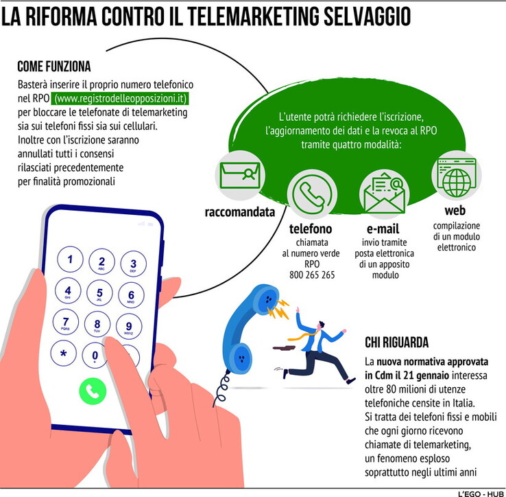 Stop al telemarketing selvaggio. Come bloccare le telefonate commerciali