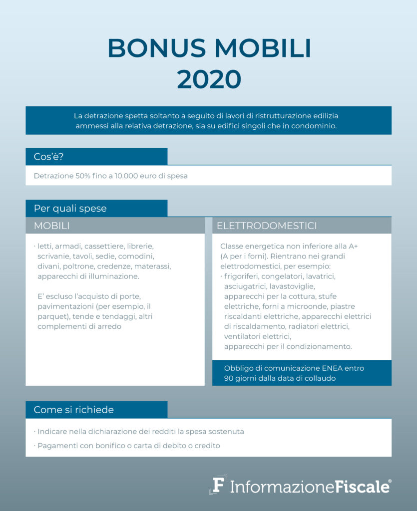 Bonus mobili: come ottenere la detrazione per arredi nuovi