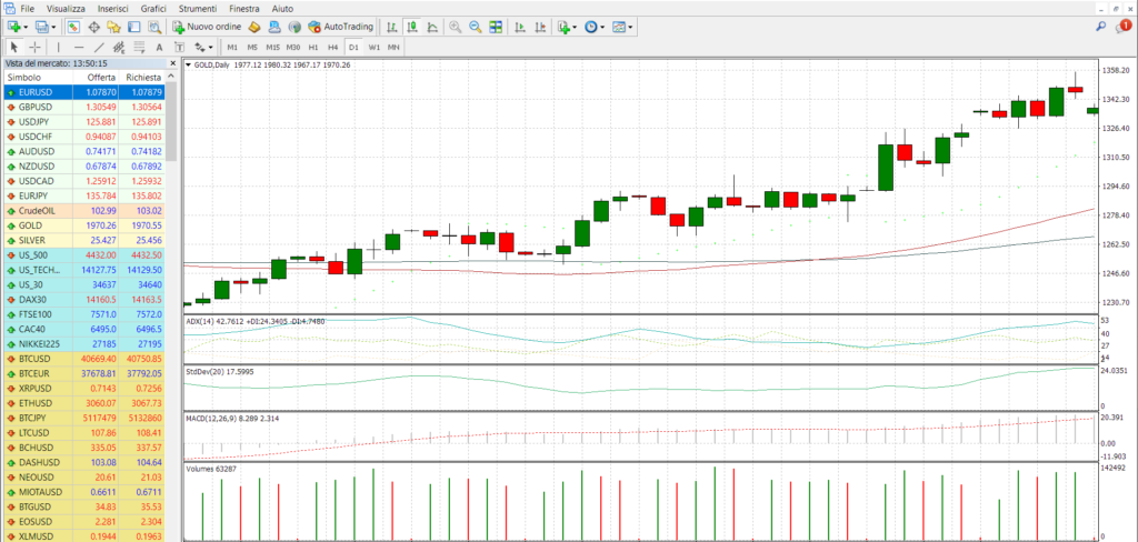 Come si usano le piattaforme di trading online