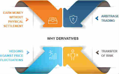 Derivati, un investimento quanto conveniente?