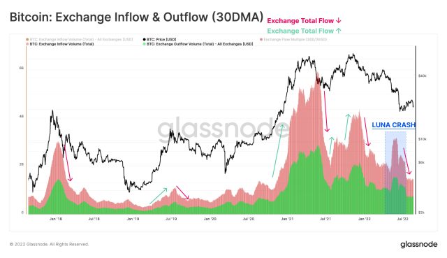 L’ultimo rally del Bitcoin non ha attirato utenti attivi. Ecco perché
