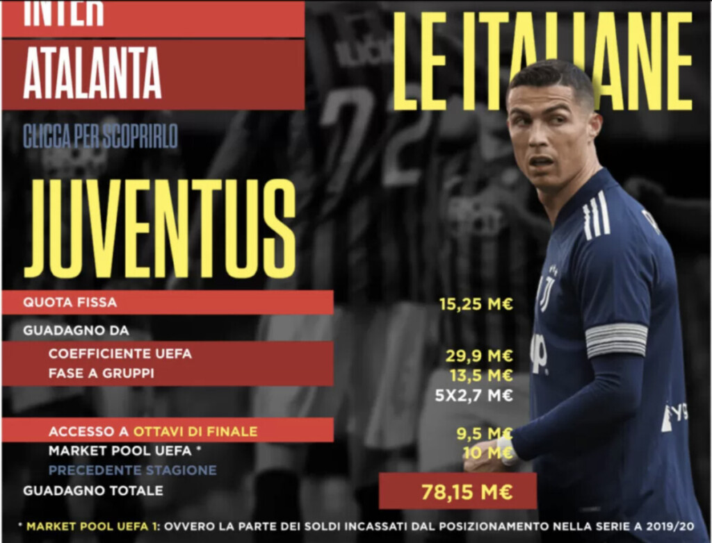 Ronaldo al Napoli? Miliardi e gol: quanto vale CR7