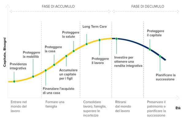 Come e dove investire oggi per un’operazione di trading veloce