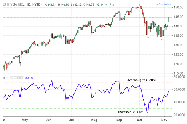 Come impostare un trading vincente sul cambio euro dollaro