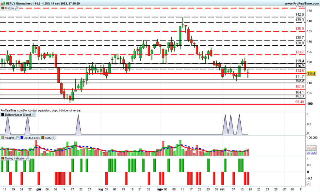 Come investire su un titolo sopravvalutato che batte sempre il mercato