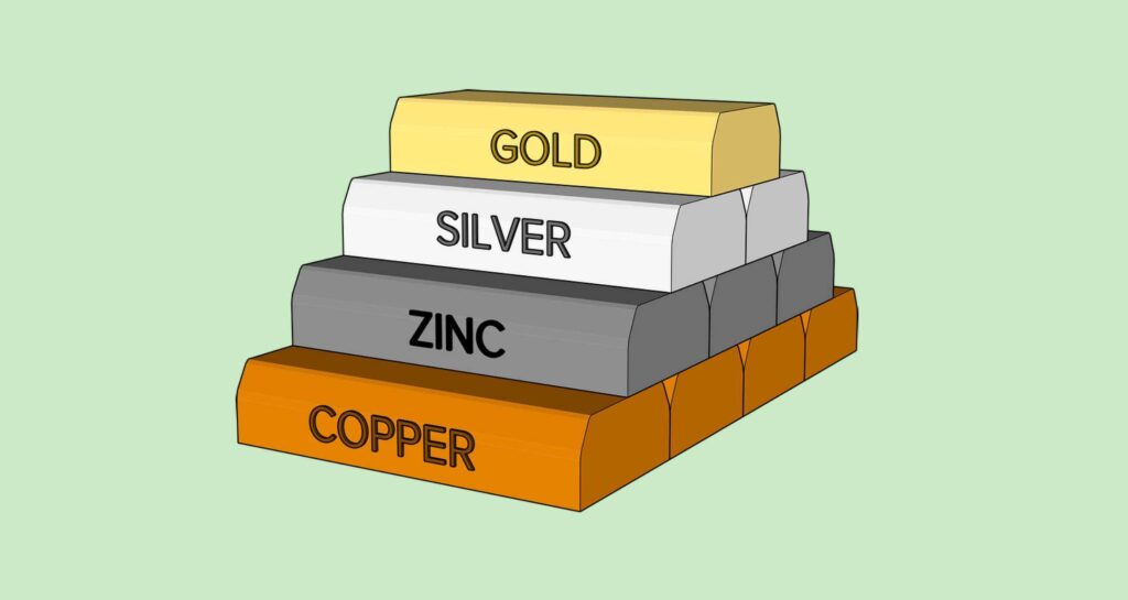 Come investire sulle materie prime con Plus500