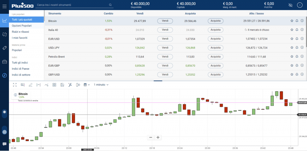 I software utilizzati dalle piattaforme di investimento