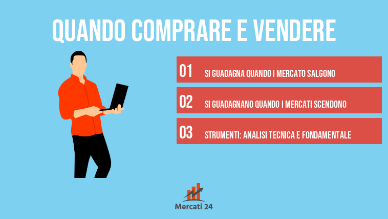 Migliori segnali di trading quando si comprano e vendono le azioni