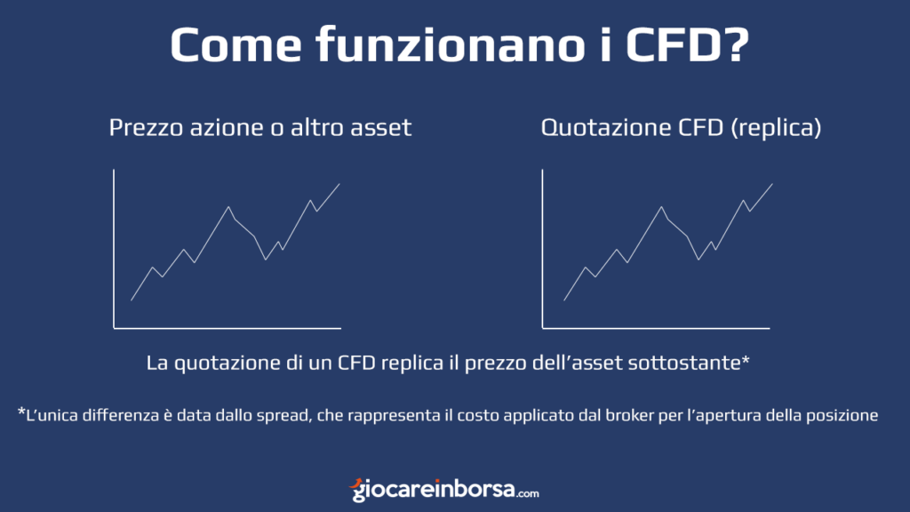 Piattaforme di trading: cosa sono, come funzionano