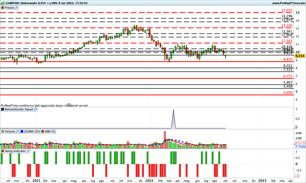 Soluzioni per fare trading vincente con i propri soldi