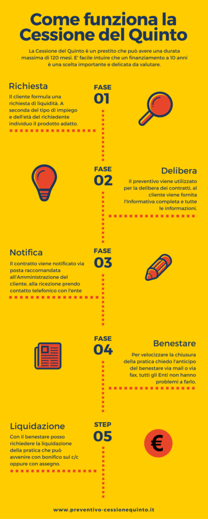 Cessione del quinto privati: quanti dipendenti deve avere l’azienda?