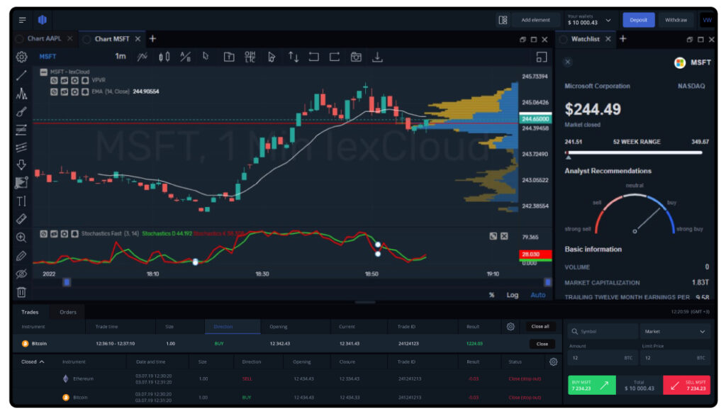 Fintatech lancia Trading Chart Designer 2.0