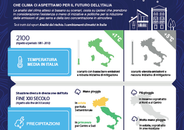 Il cambiamento climatico pesa sul Pil italiano