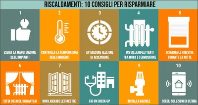 Riscaldamento, come risparmiare 180 euro. I consigli dell’Enea