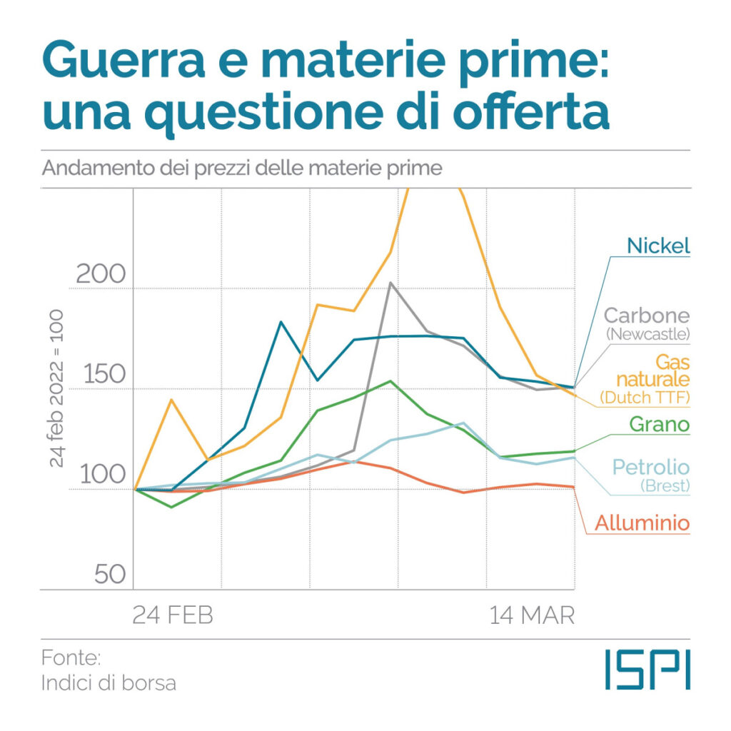 Dall’inflazione alla guerra in Ucraina: qual è la causa e quale l’effetto?