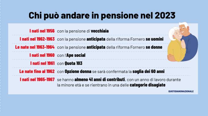 Pensione, chi può andare nel 2023?