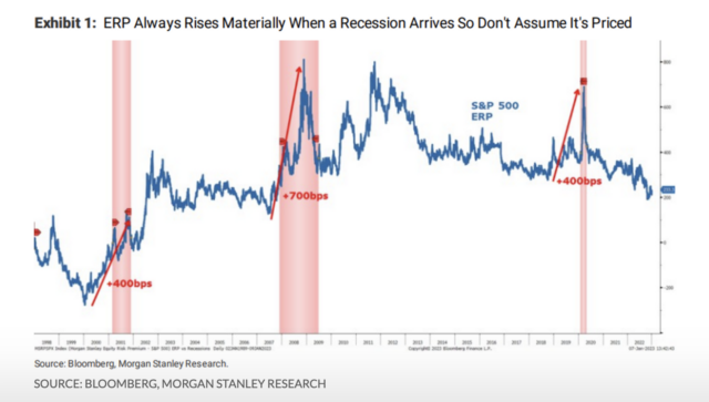 Wall Street scenderà del 22%. Lo prevede Morgan Stanley